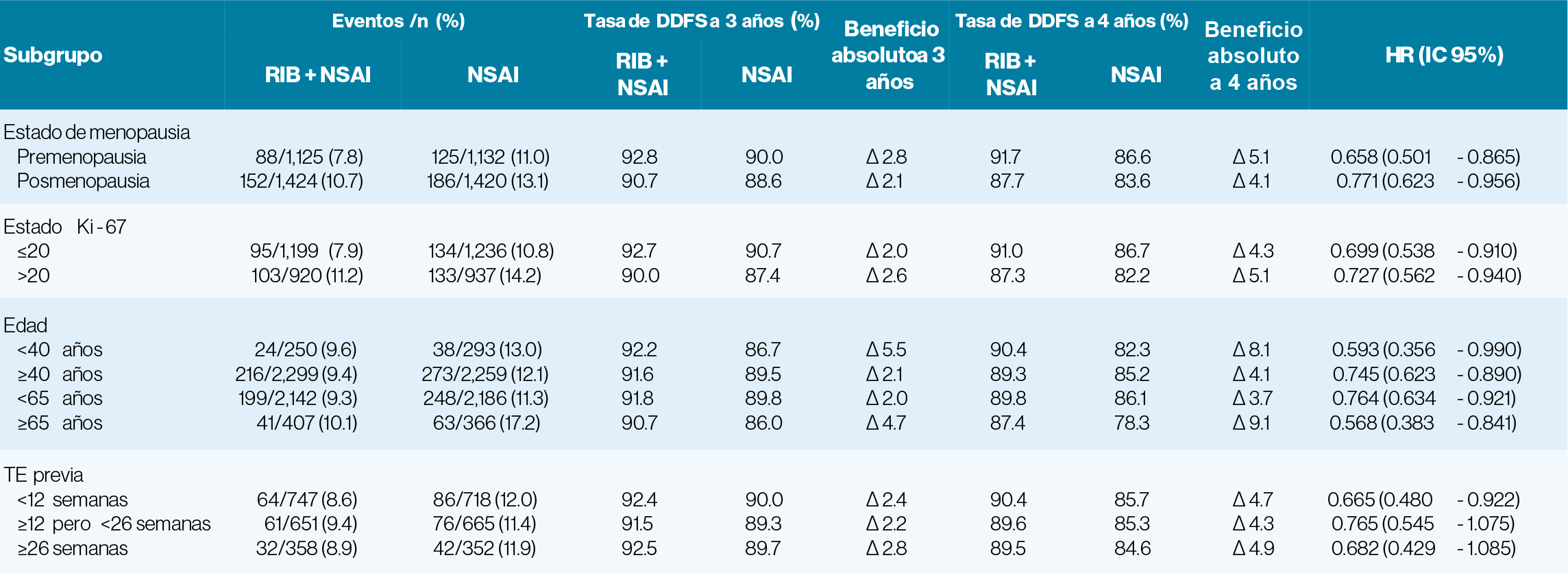 Gráfica 1